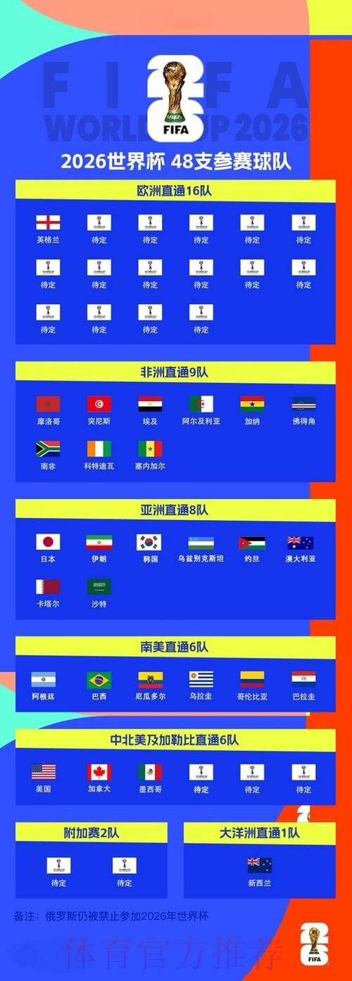 2026世界杯比分最新 2026世界杯比分最新