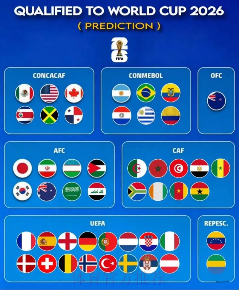 2026世界杯预测推荐最新网址